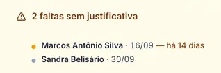 Trecho do espelho de ponto: duas faltas sem justificativa, de Marcos Antônio Silva no dia 16 e de Sandra Belisário no dia 30.