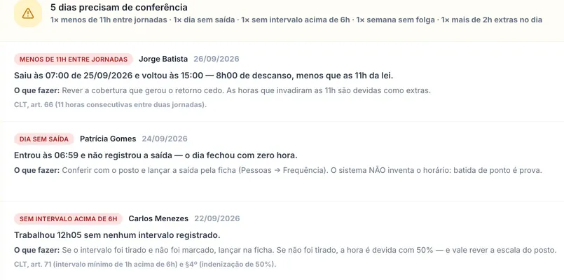 Os dias do mês que precisam de alguém: menos de 11 horas entre jornadas, dia sem saída e jornada sem intervalo, cada um com o que fazer e o artigo da CLT.