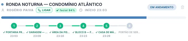 Ronda noturna em andamento no Condomínio Atlântico: Rogério Paiva, rosto conferido no início às 23:03, cinco de seis pontos feitos, cada um com a hora.