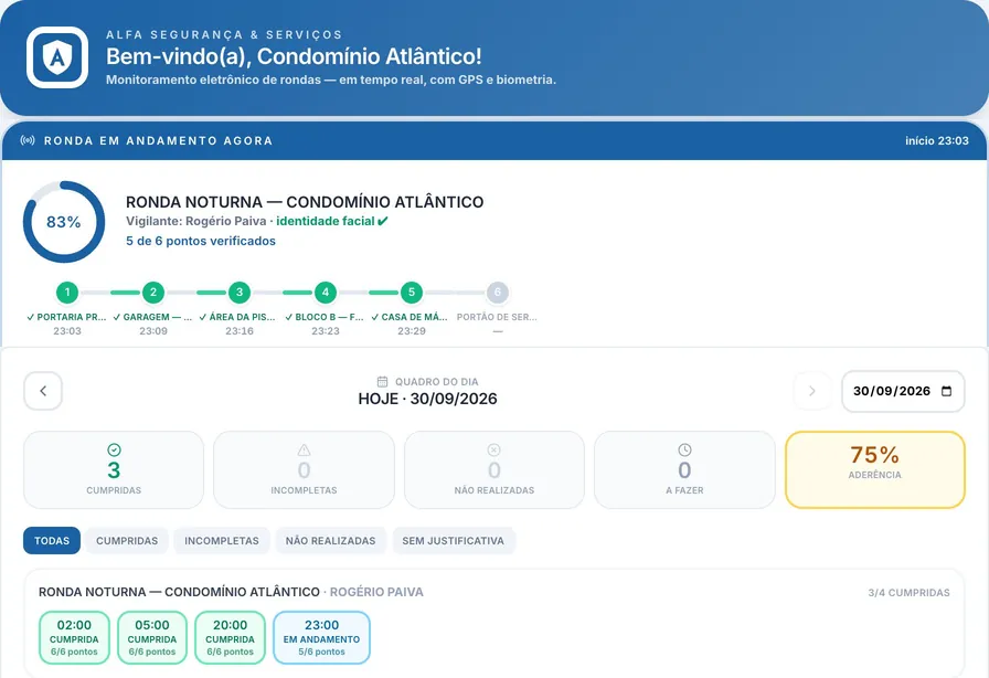 Portal do cliente: a ronda noturna em andamento, com cinco de seis pontos verificados, e as voltas da noite.