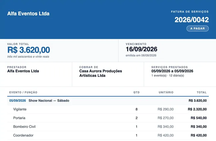 Fatura da empresa de eventos fictícia para a Casa Aurora: R$ 3.620,00, vencimento em 16/09, e a noite função a função.