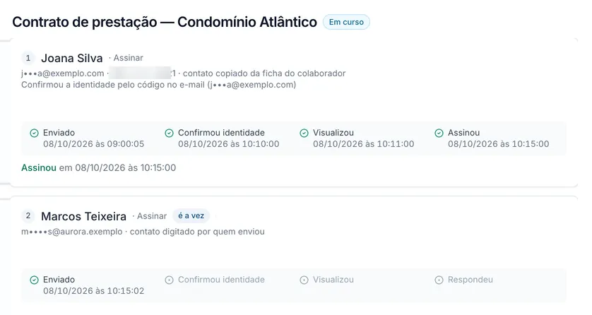 Tela real do sistema: Cada pessoa com os quatro passos e a hora de cada um; a vez passa sozinha para a próxima.