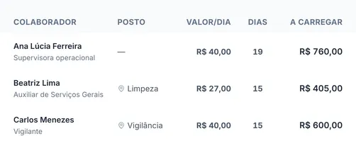 Tela real do sistema: Plantões da escala vezes o valor da convenção, com a cláusula citada.