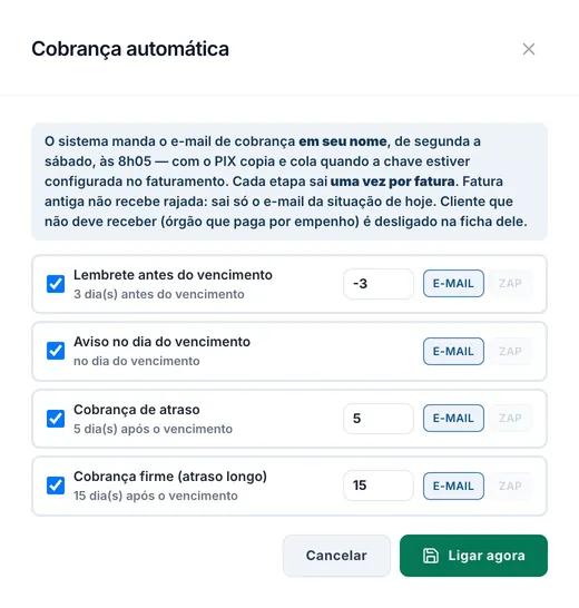 Tela real do sistema: As quatro etapas da régua de cobrança, com os dias e o canal de cada uma.