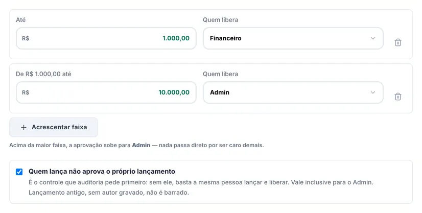 Tela real do sistema: A partir de quanto um pagamento precisa de aprovação e quem libera cada faixa; quem lança não aprova.