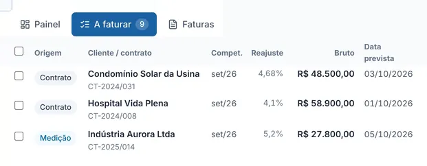 Tela real do sistema: No dia 1º, cada contrato com a fatura do mês montada, o reajuste e a situação, esperando conferência.