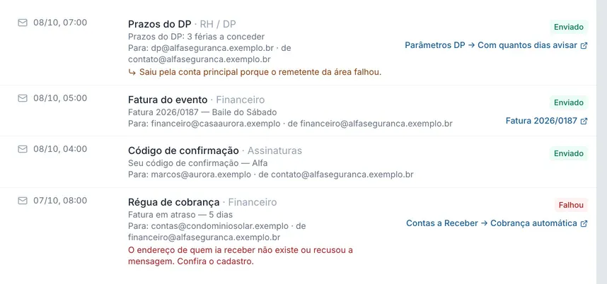 Tela real do sistema: Cada envio com a área, de qual e-mail saiu, para quem foi e o que aconteceu.